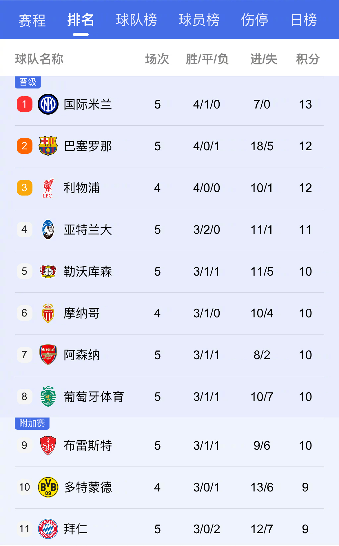 关于马竞遭遇主场失利降至积分榜第三的信息