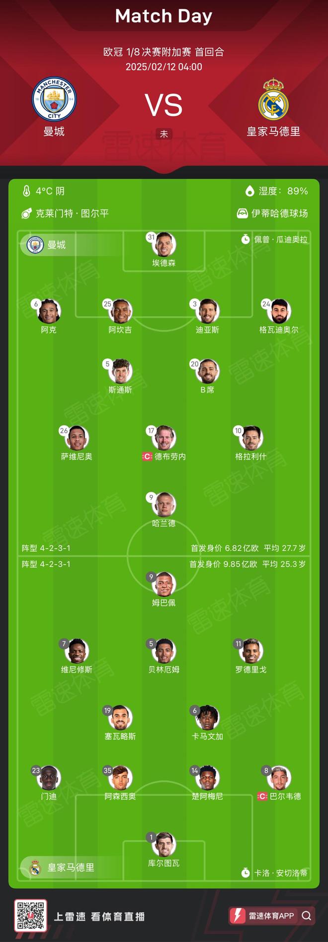 皇马横扫对手，晋级淘汰赛已成板上钉钉的简单介绍