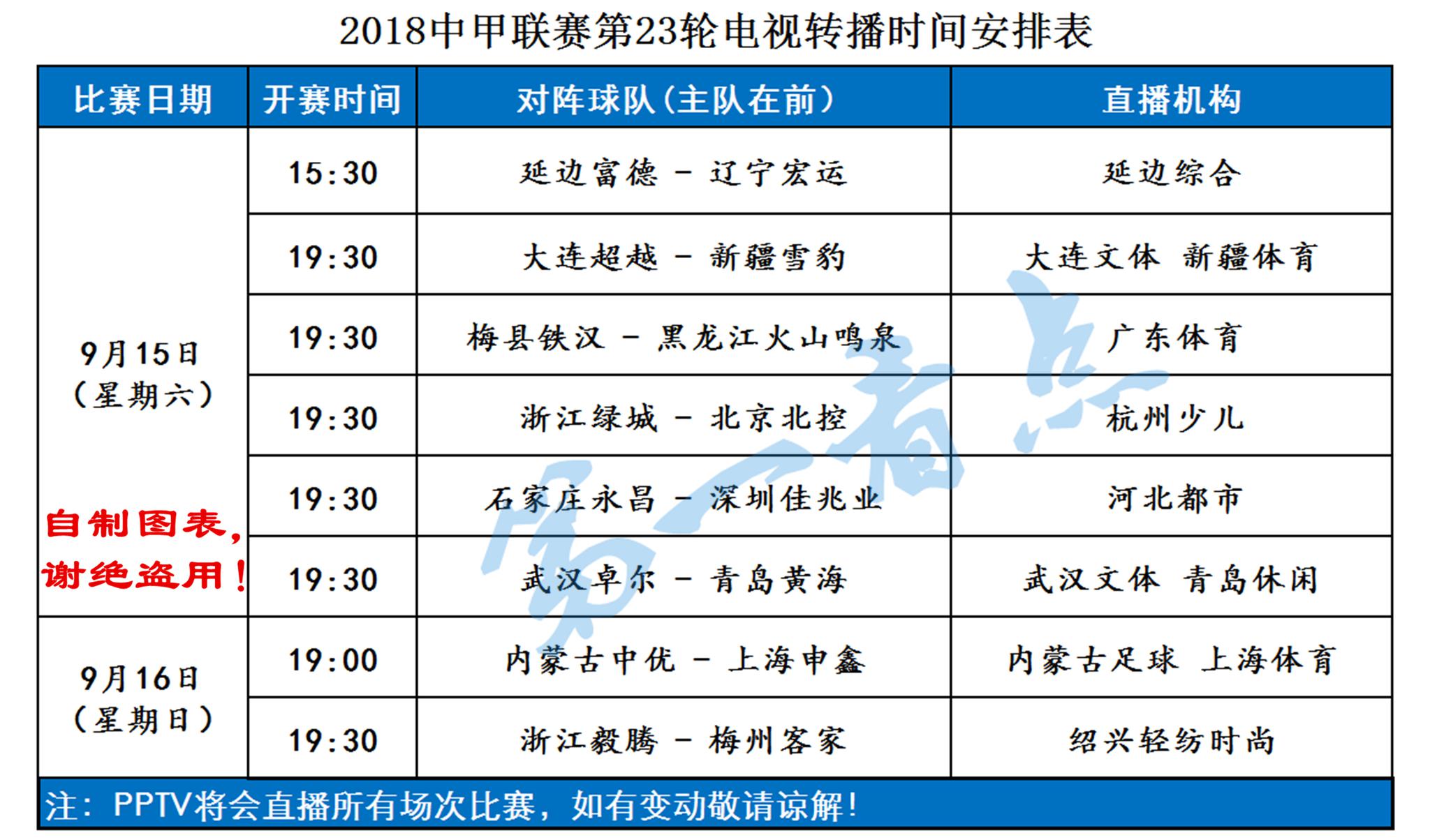 绿城迎新征程攻克兵马，全取排名积分榜前列