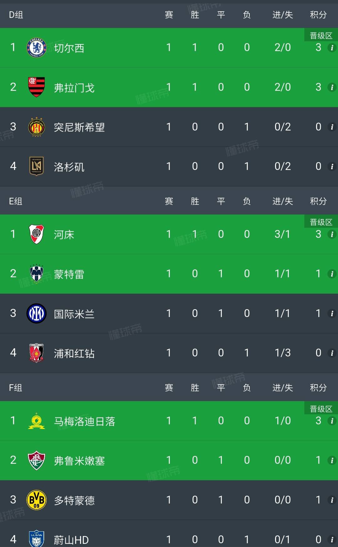 尤文图斯晋级下一轮，备战16强