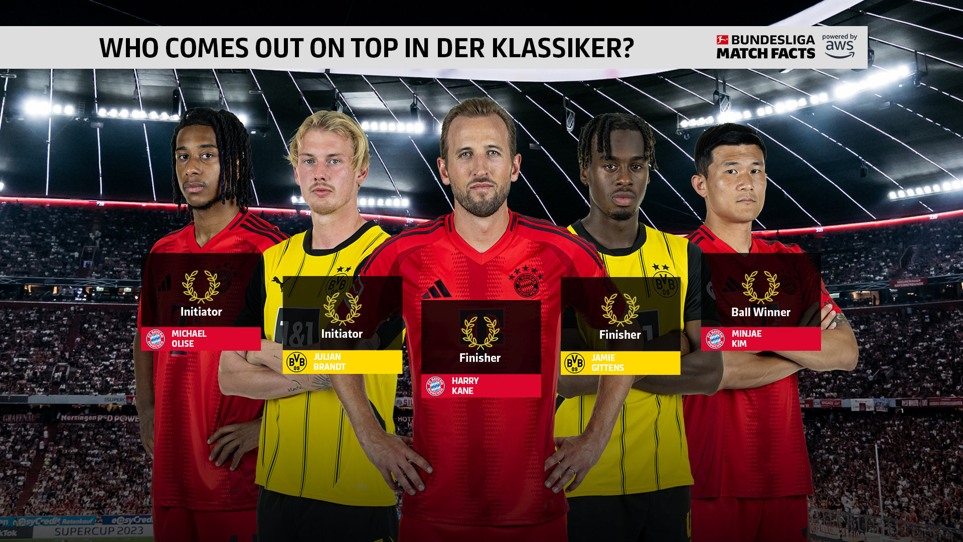 关于德国国家队胜了波兰队，队人气更旺的信息